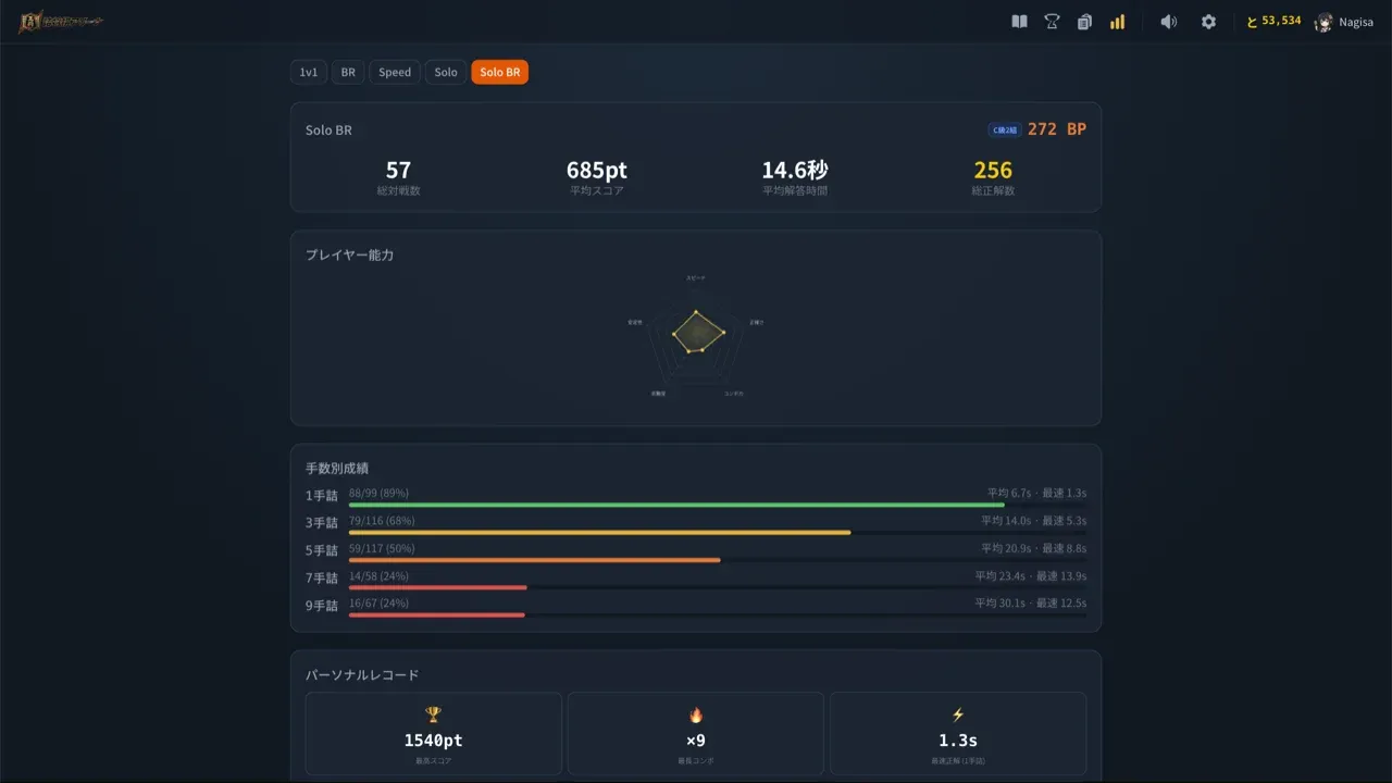 統計画面 — 詳細な成績分析