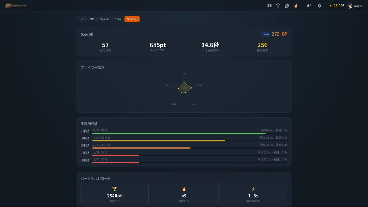 統計画面 — 詳細な成績分析